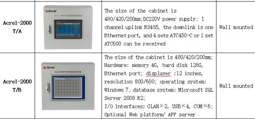 安科瑞無線測溫產(chǎn)品在香港某商業(yè)建筑配電項目中的設(shè)計與應(yīng)用